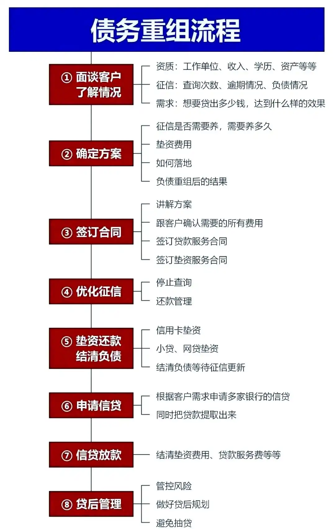 在海曙，中小企业也可以债务重组吗？